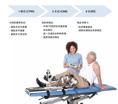 运动康复产品与设备 科技赋能，助力功能重塑